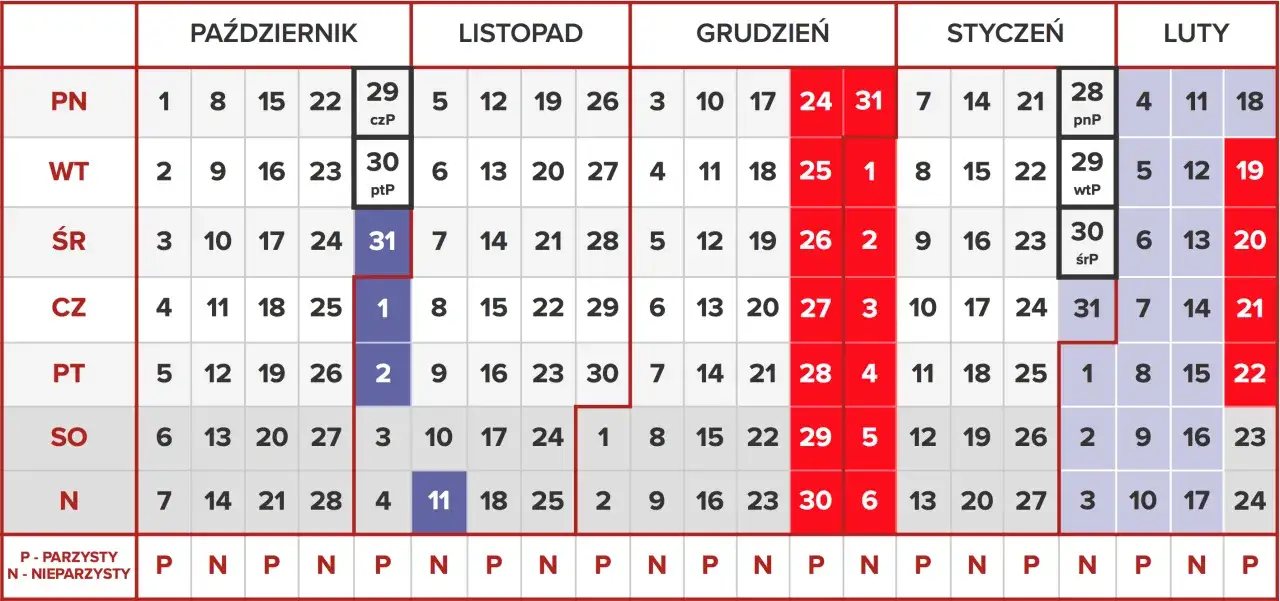 Kalendarz od października do lutego. Widać, który semestr jest dłuższy, analizując liczbę dni w poszczególnych miesiącach.
