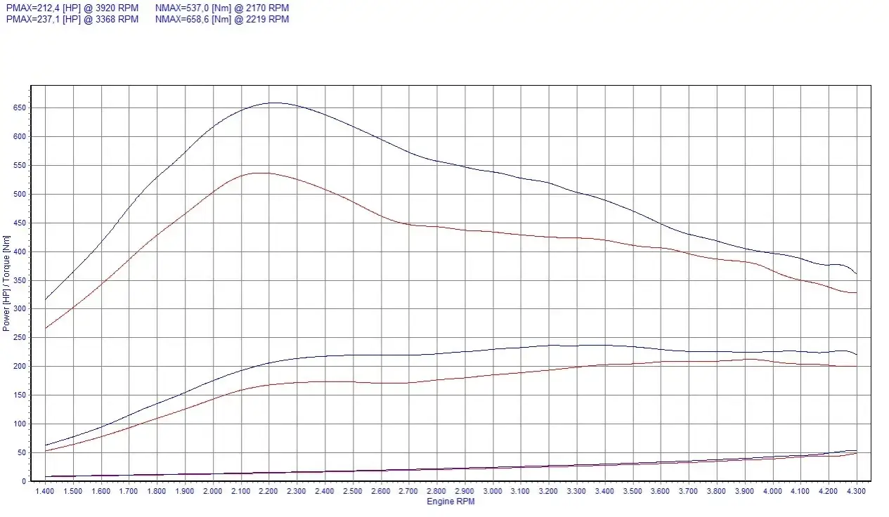 wykres hamownia BMW chiptuning