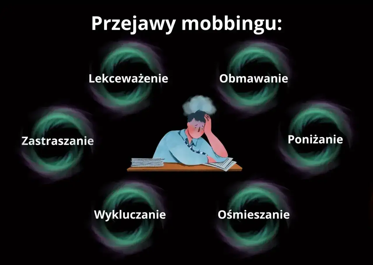 Przejawy mobbingu: obmawianie, poniżanie, wykluczanie, ośmieszanie, zastraszanie, lekceważenie. Zmęczony pracownik siedzi przy biurku.