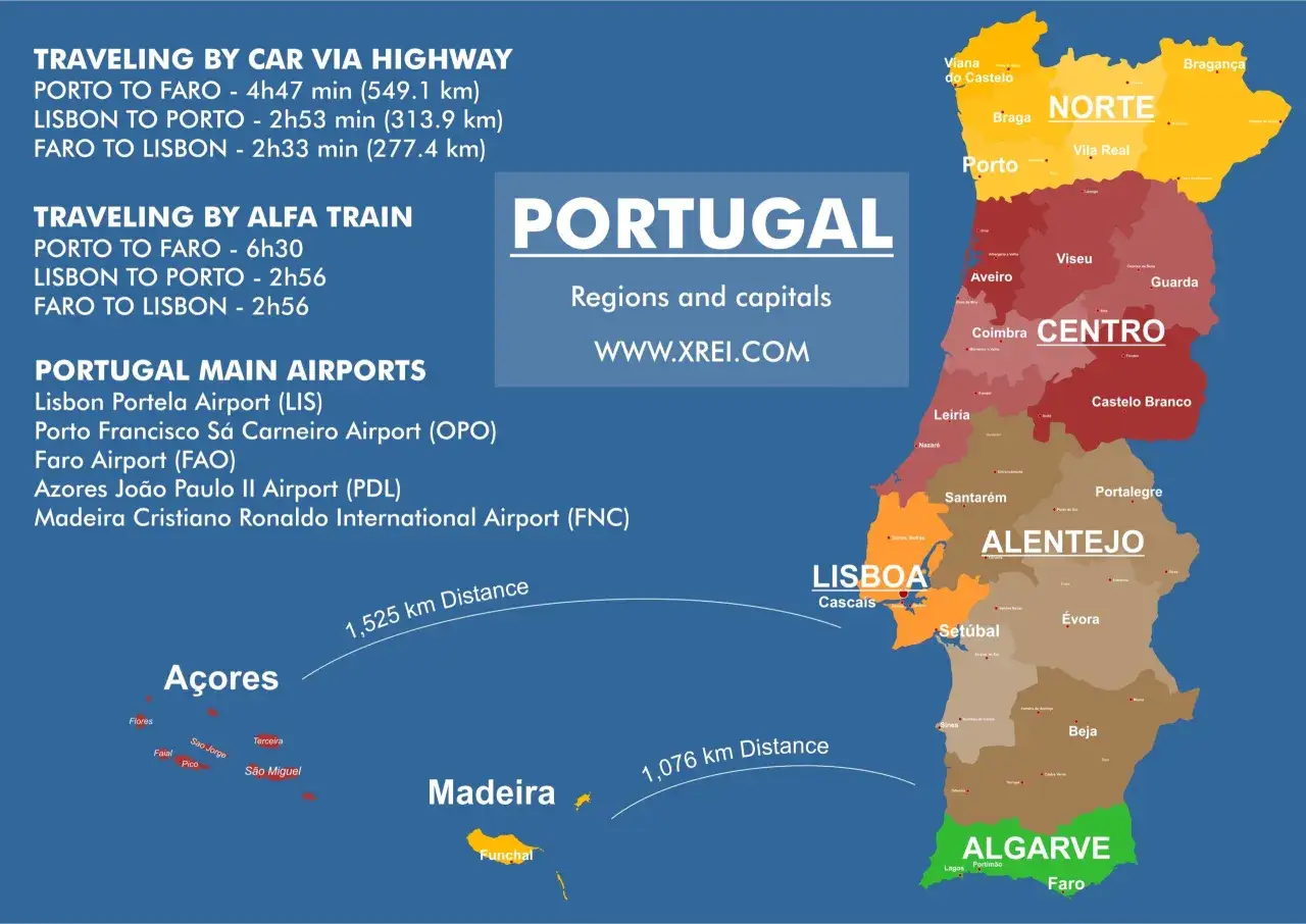 Karte Portugals mit Regionen und Hauptst&auml;dten. Zeigt die schnellste Route nach Portugal per Auto und Zug, sowie Flugh&auml;fen.