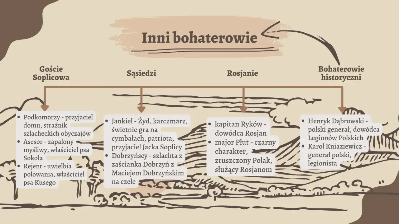 Pan Tadeusz: Podkomorzy, przyjaciel domu i strażnik szlacheckich obyczajów, wśród gości Soplicowa.