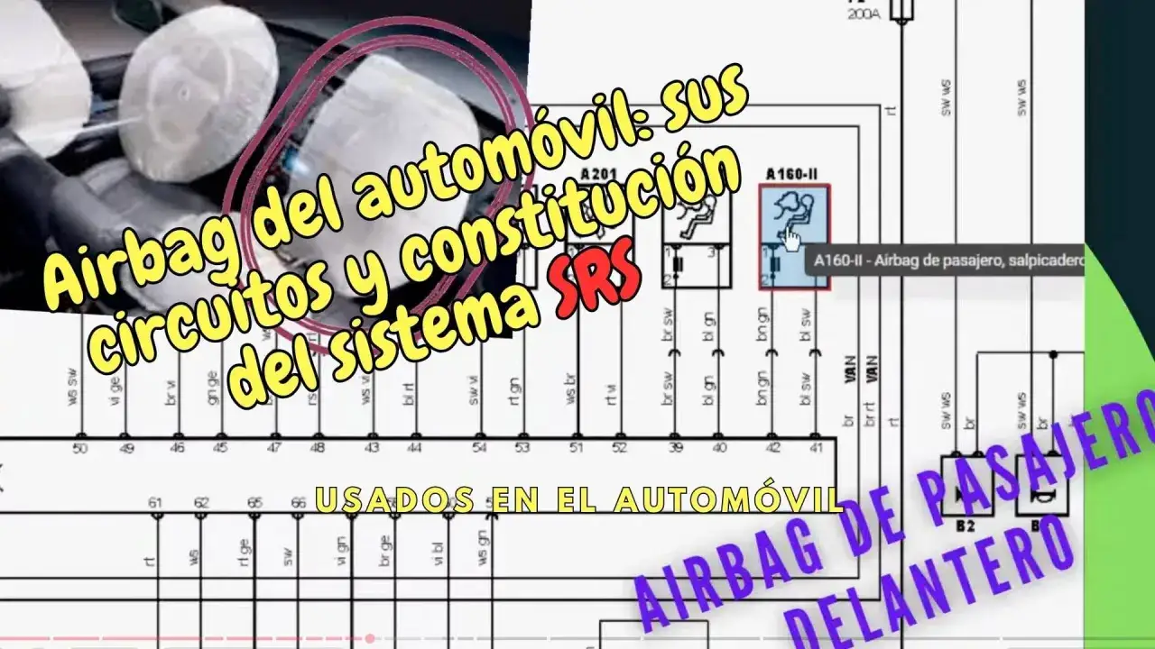 Diagrama de los componentes del airbag del automóvil, mostrando circuitos y constitución del sistema SRS.