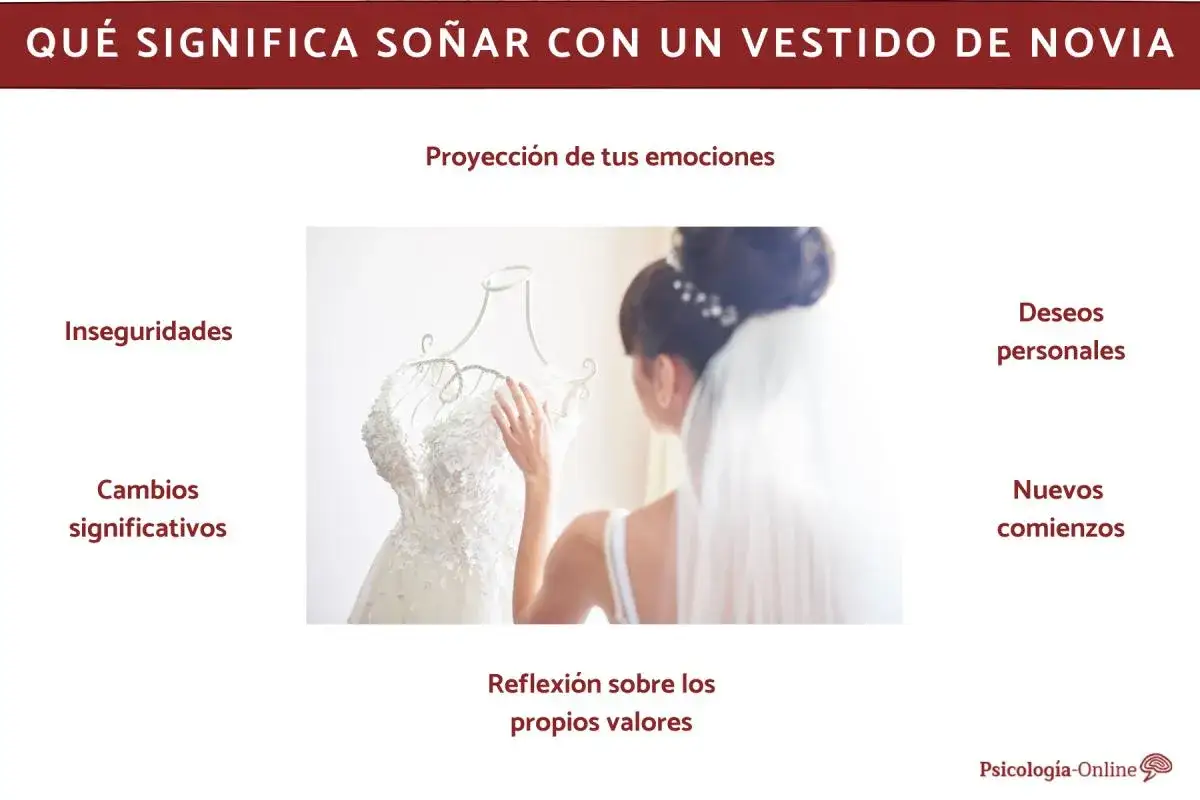 Una mujer con velo admira un vestido de novia, explorando el significado de soñar con él: inseguridades, cambios, deseos y nuevos comienzos.