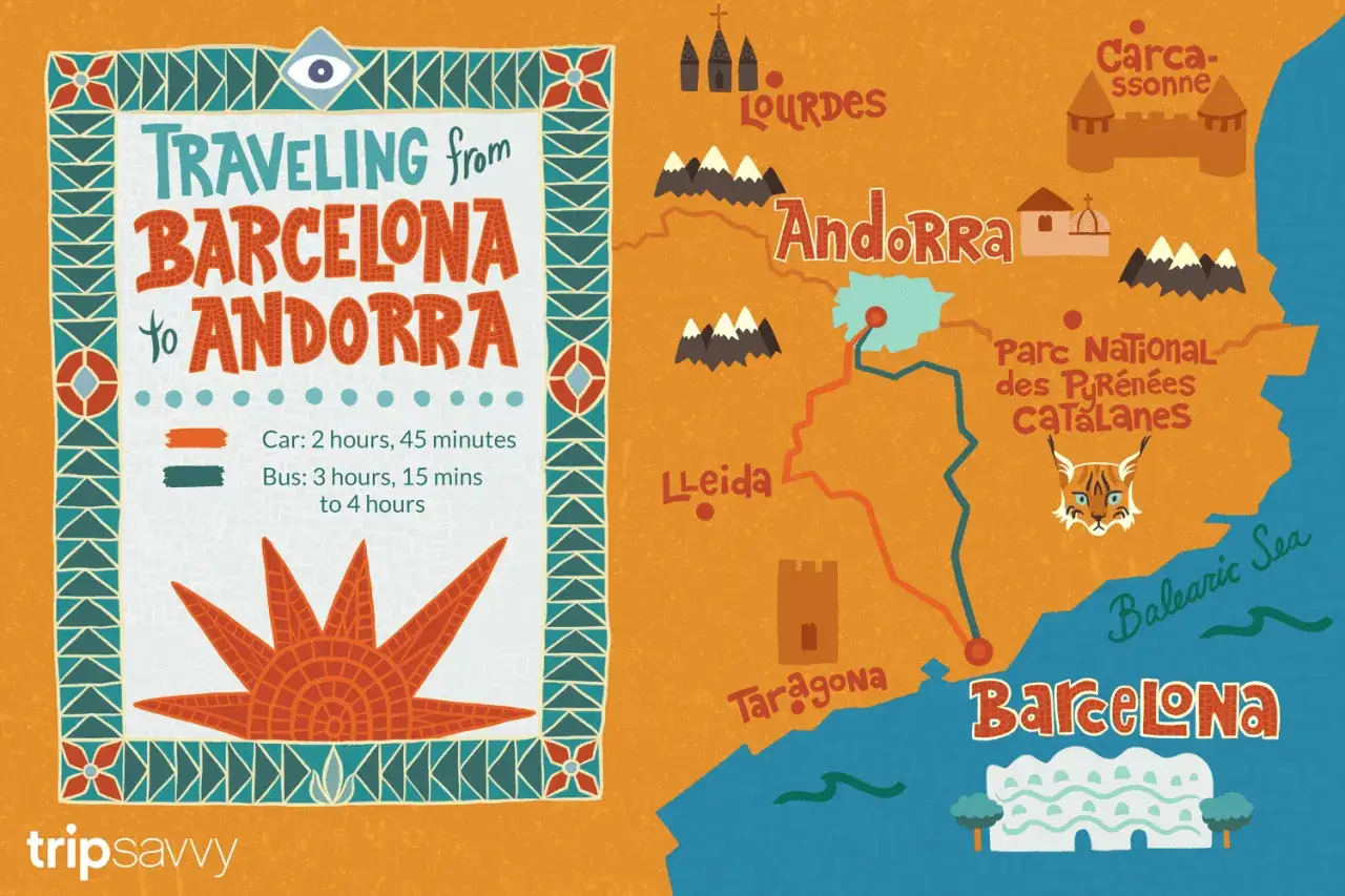Mapa ilustrująca podróż z Barcelony do Andory, z zaznaczonymi trasami samochodową i autobusową.
