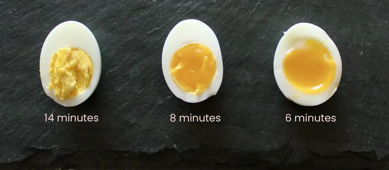 Trois moitiés d'oeuf cuit sur fond sombre : un œuf dur (14 min), un œuf mollet (8 min) et un œuf à la coque (6 min).
