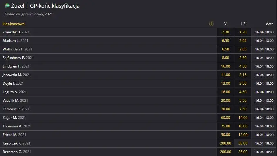 Analiza statystyk żużlowych do typowania
