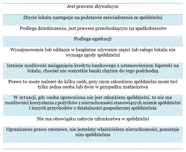 Spółdzielcze lokatorskie prawo do lokalu umowa