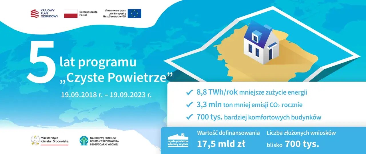 Beneficjenci dofinansowań w Polsce