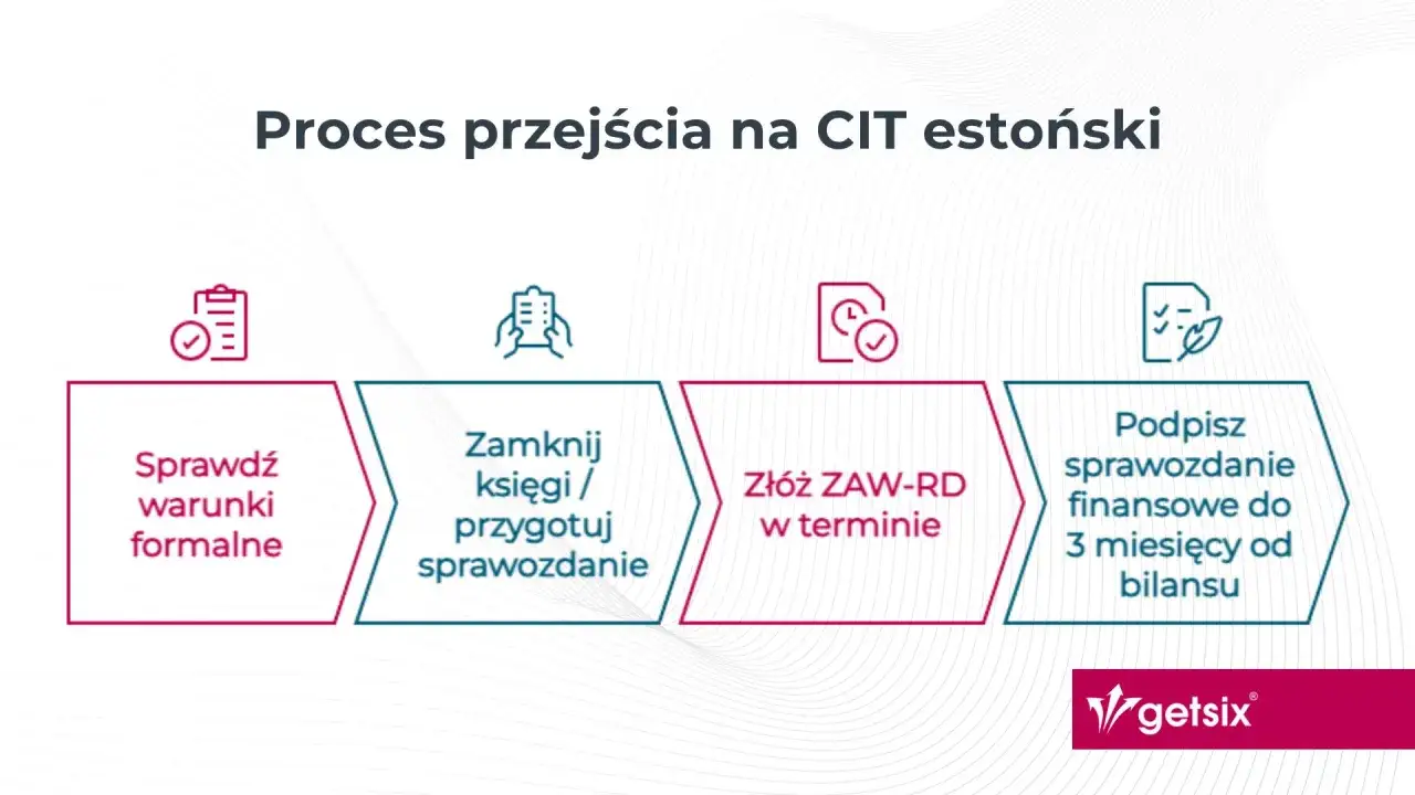 Proces przejścia na CIT estoński: sprawdź warunki, zamknij księgi, zł&oacute;ż ZAW-RD i podpisz sprawozdanie finansowe.