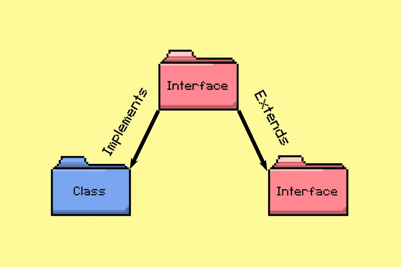 Diagram pokazuje, jak klasa w Java 
