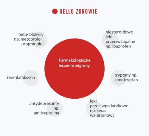nowoczesne leczenie migreny