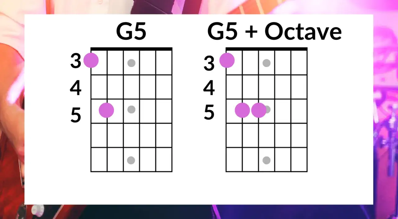 Diagrammi per imparare il power chord G5 e G5 + Ottava sulla chitarra.