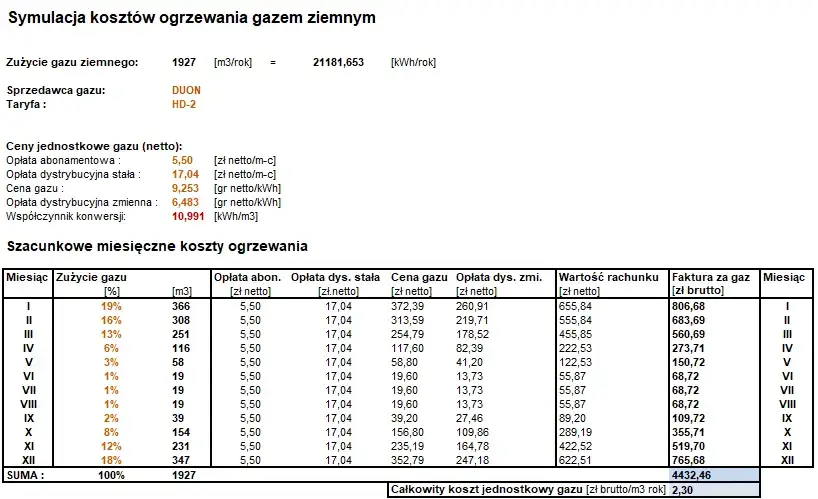tabela zużycia GJ na ogrzewanie mieszkania metraż