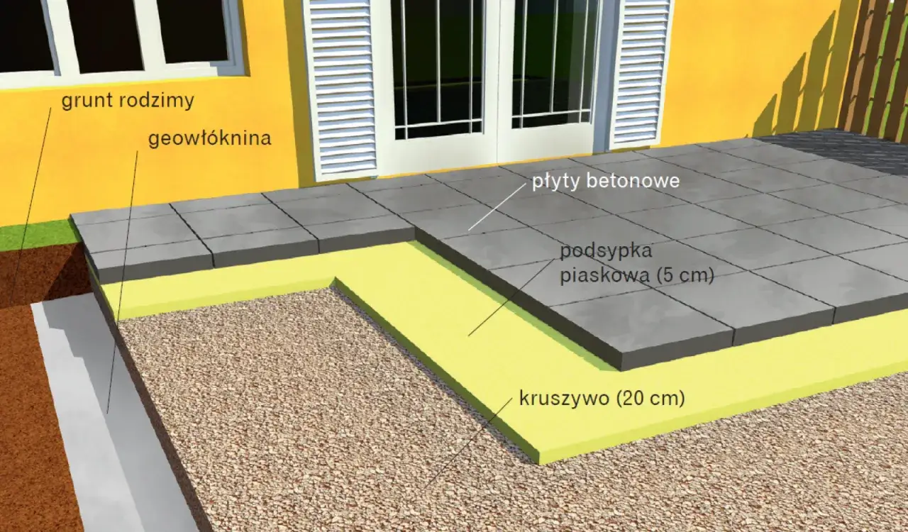 porównanie kosztów materiałów na taras grafika