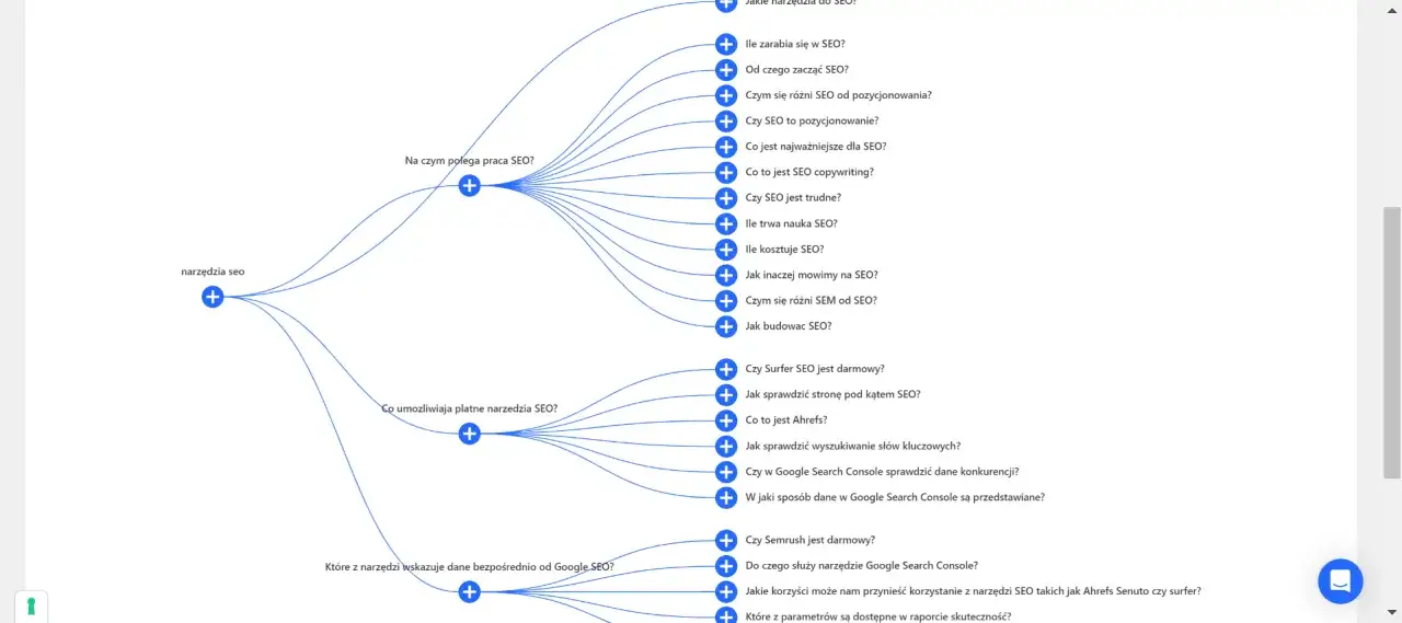 Mapa myśli o narzędziach SEO, pytania o koszty, naukę i r&oacute;żnice między SEM a SEO. Szukasz odpowiedzi na pytania dotyczące google słowa kluczowe?