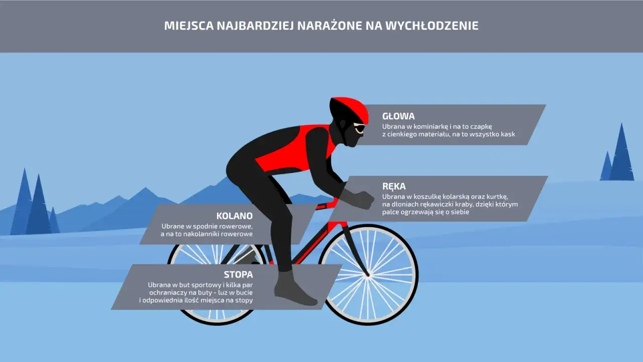 Ilustracja pokazuje kolarza podczas jazdy rowerem w zimne dni. Zwraca uwagę na odpowiednie ubranie chroniące przed wychłodzeniem: na głowę, ręce, kolana i stopy.