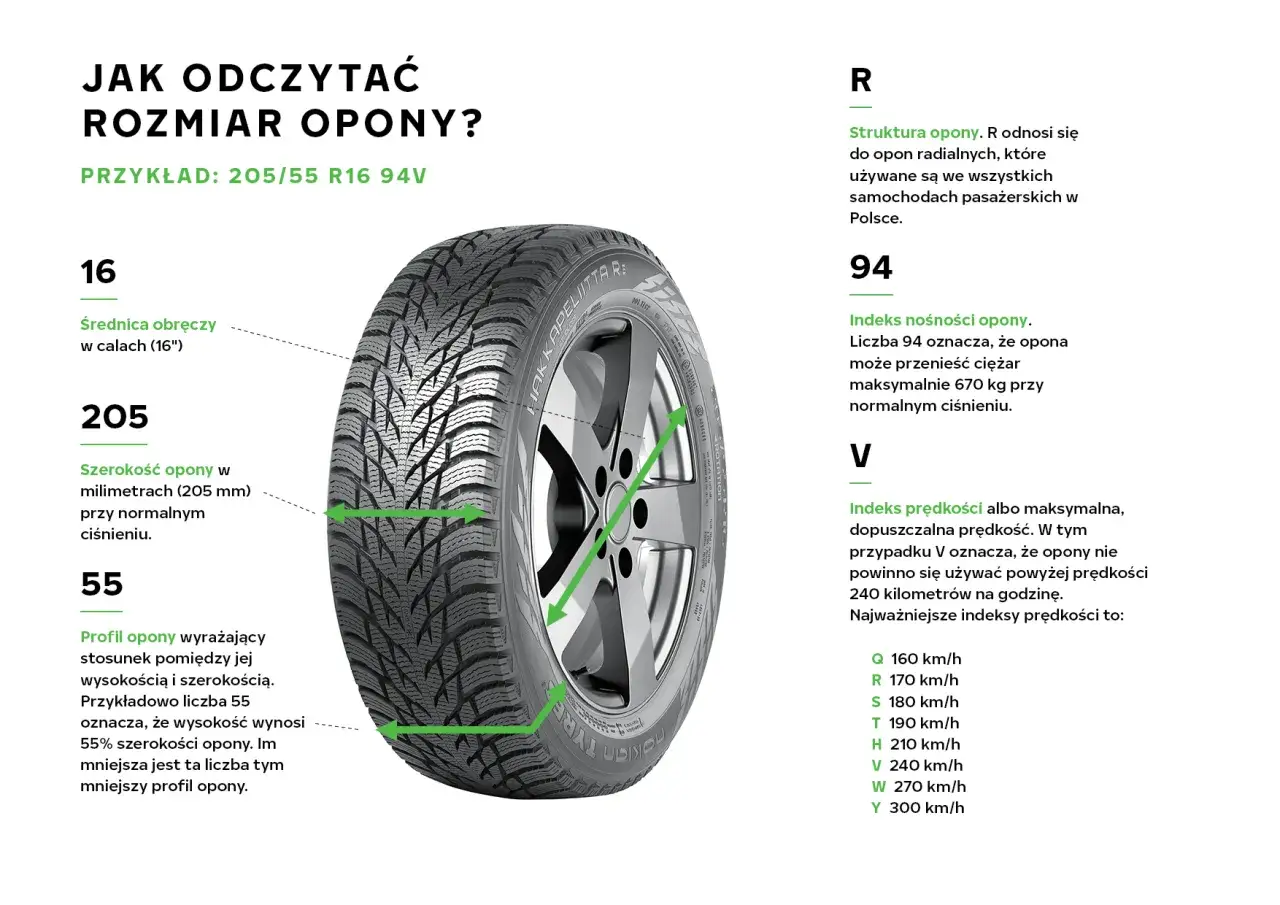 Oznaczenie rozmiaru opony