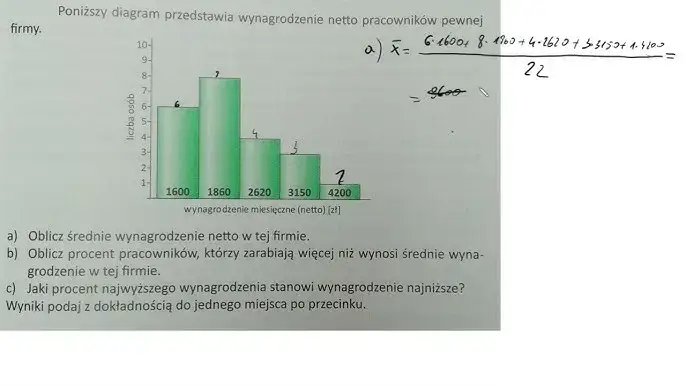 diagram wynagrodzenie brutto netto