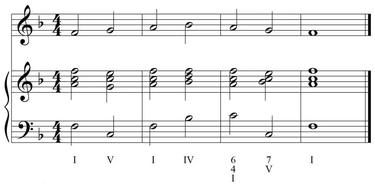 Spartito musicale con accordi e numeri romani che illustrano cos'è l'armonia. Note musicali in chiave di violino e basso.