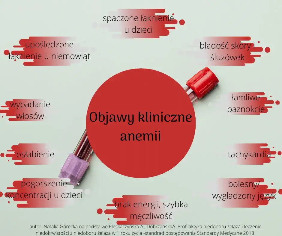 dziecko z objawami niedoboru żelaza