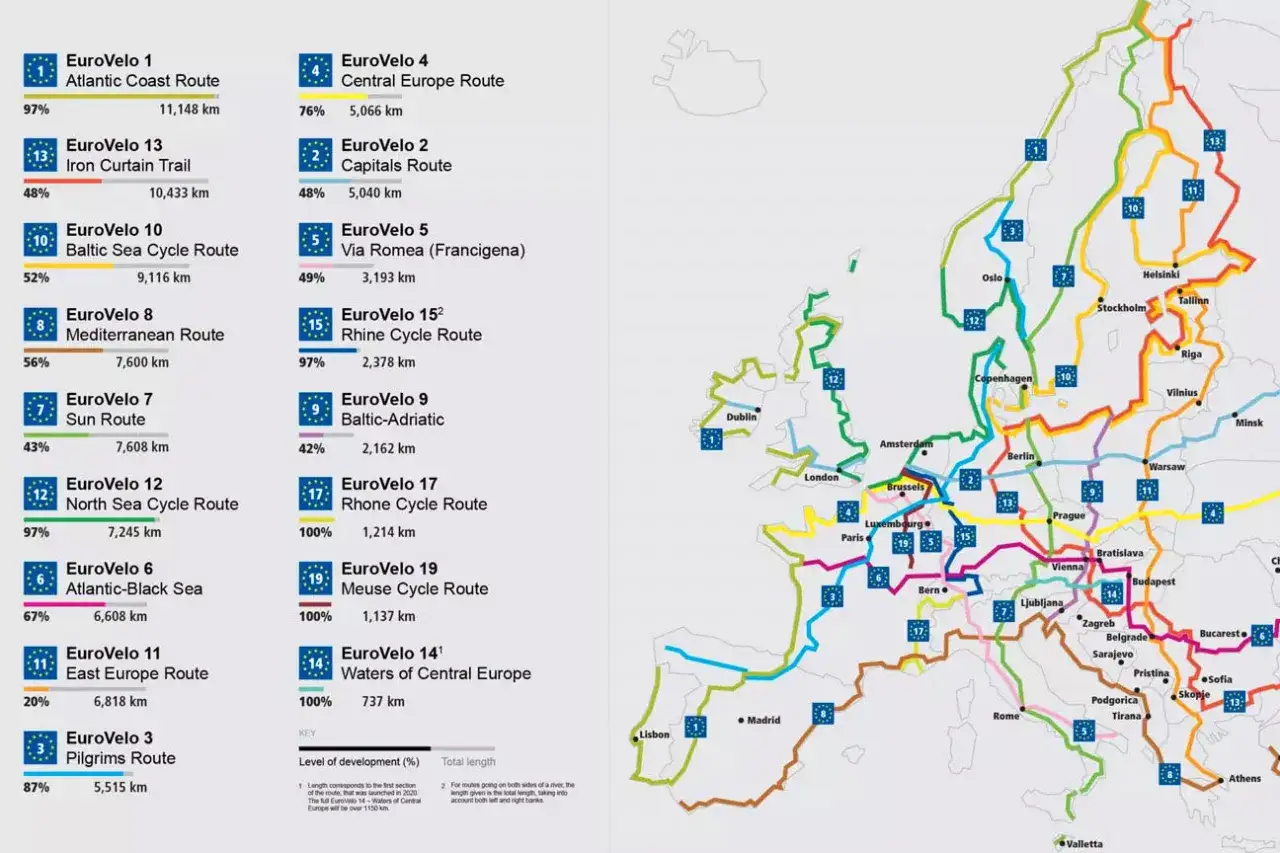 Mapa Europy z zaznaczonymi **trasami rowerowymi** EuroVelo, pokazująca ich przebieg i długość.