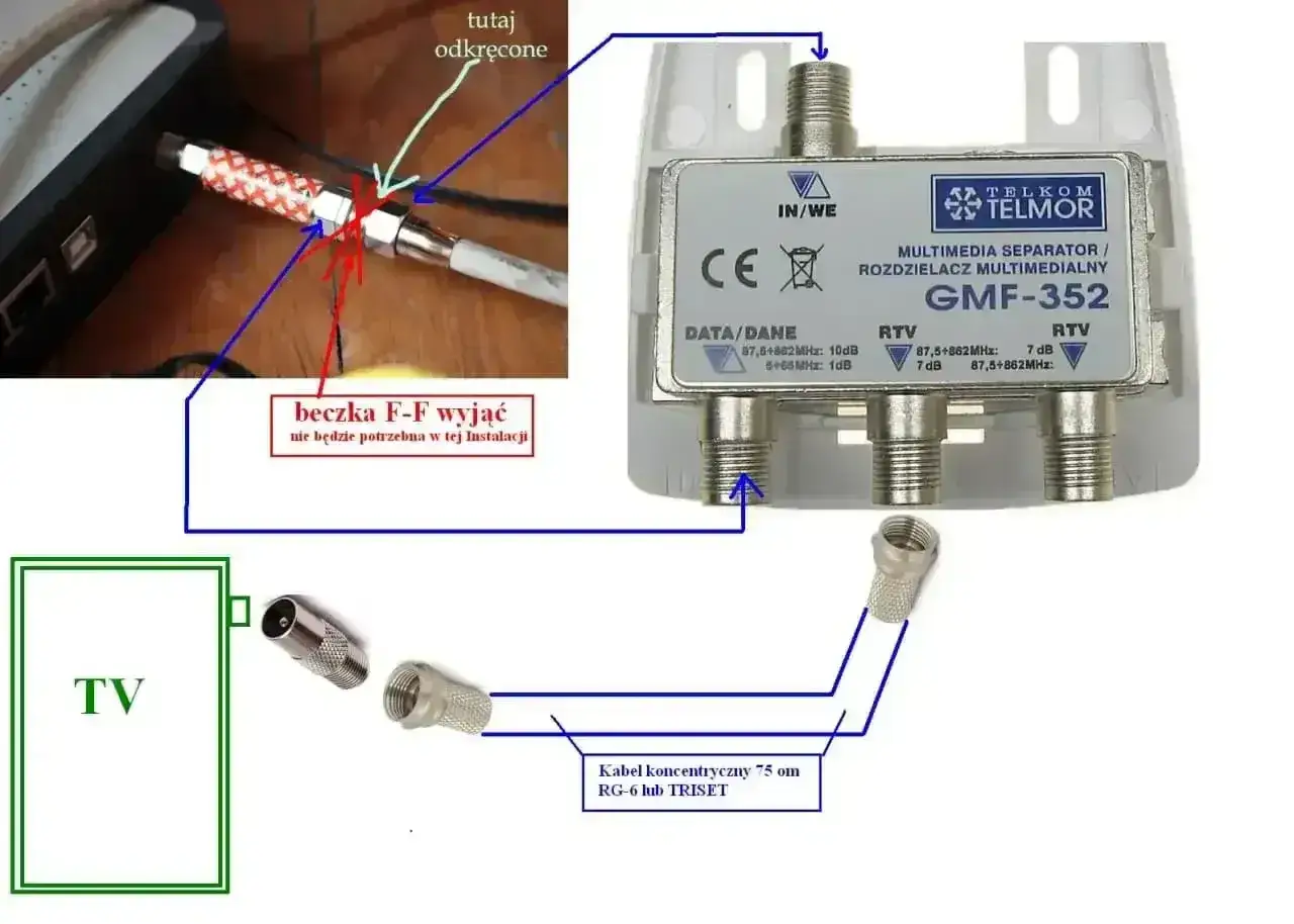 Schemat instalacji antenowej z multiroom dekoderem. Rozdzielacz Telmor GMF-352 rozdziela sygnał do TV.
