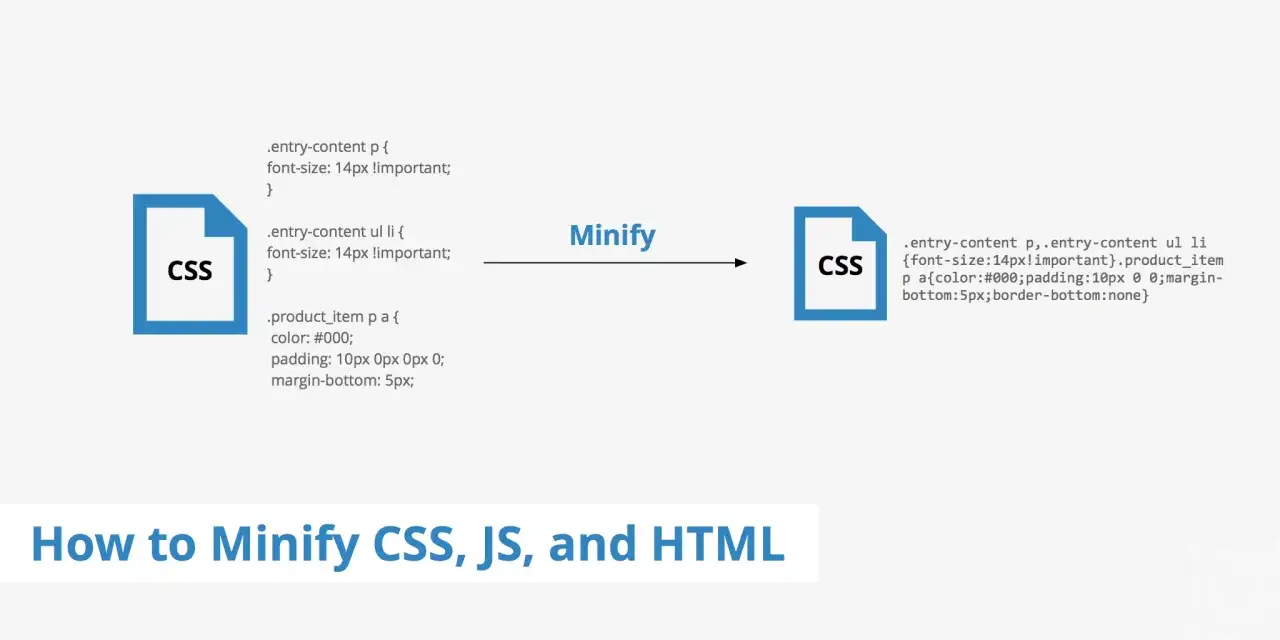 Przedstawia proces minifikacji kodu CSS. Z lewej strony kod z białymi znakami, po prawej skompresowany.