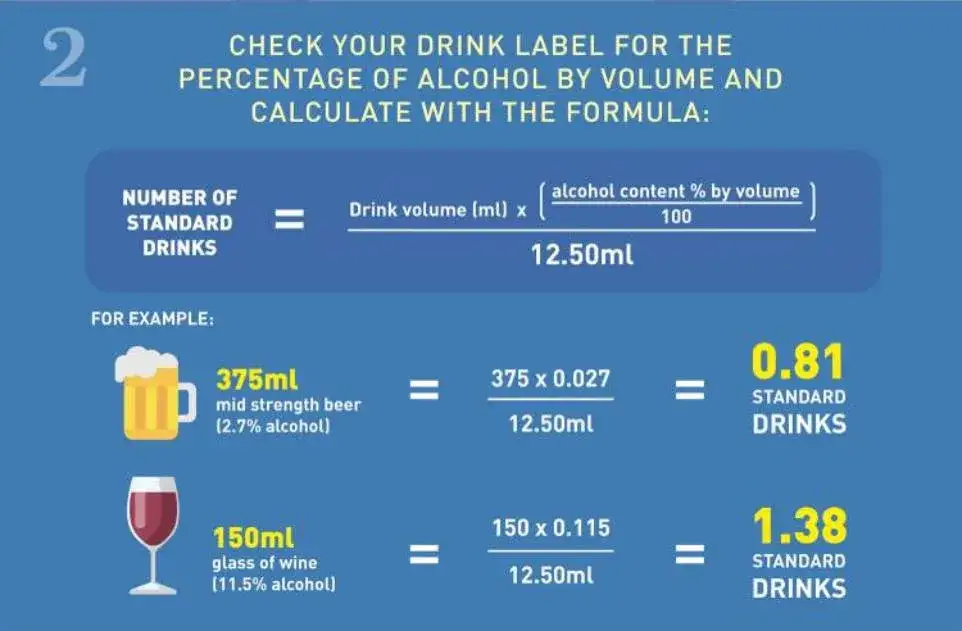 limit alkoholu australia