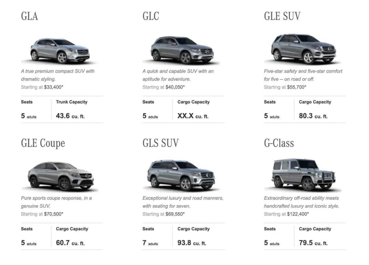 Przegląd modeli mercedes suv: GLA, GLC, GLE SUV, GLE Coupe, GLS SUV i G-Class.