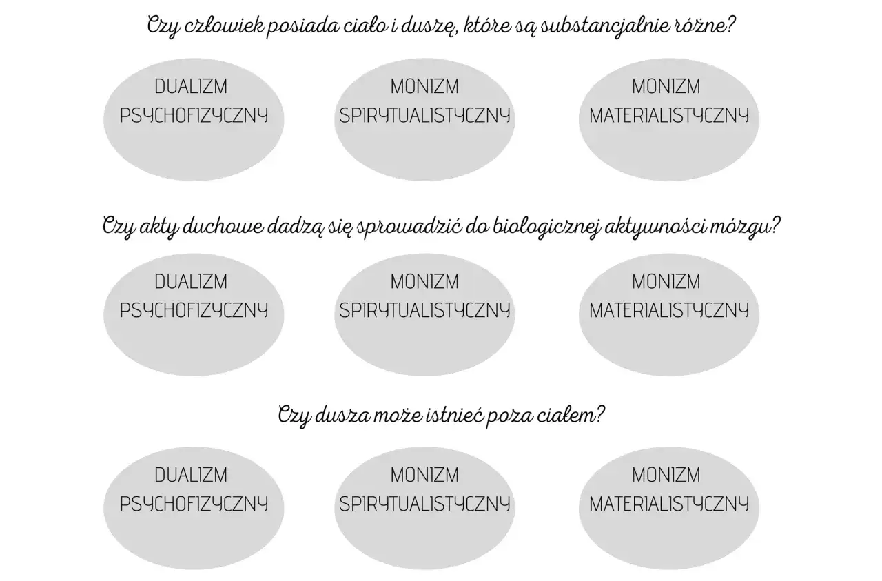 Rozważania o dualizmie psychofizycznym, monizmie duchowym i materialistycznym. Czy ciało i dusza to to samo?