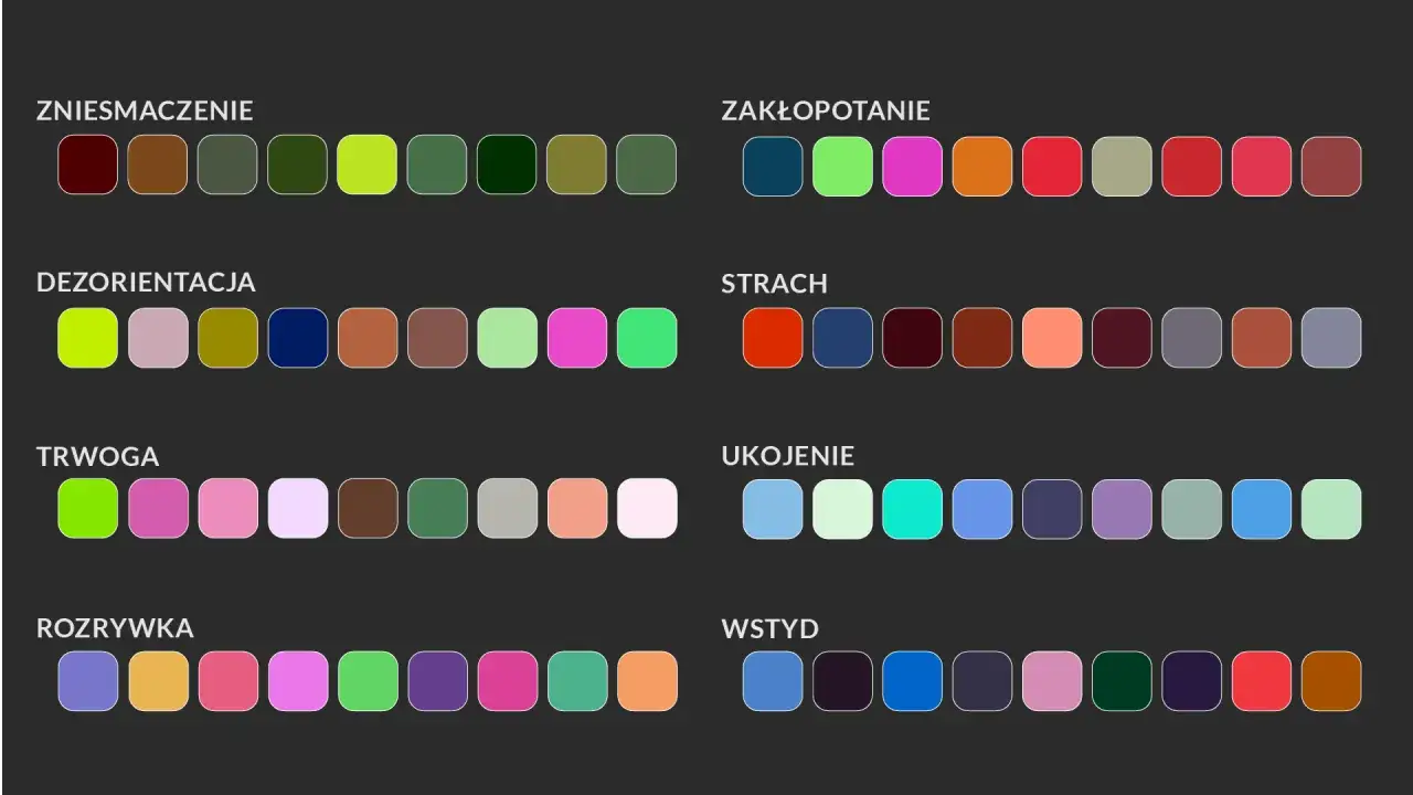 Palety barw dla emocji: Zniechęcenie, Zakłopotanie, Dezorientacja, Strach, Trwoga, Ukojenie, Rozrywka, Wstyd. Każdy kod koloru oddaje nastrój.