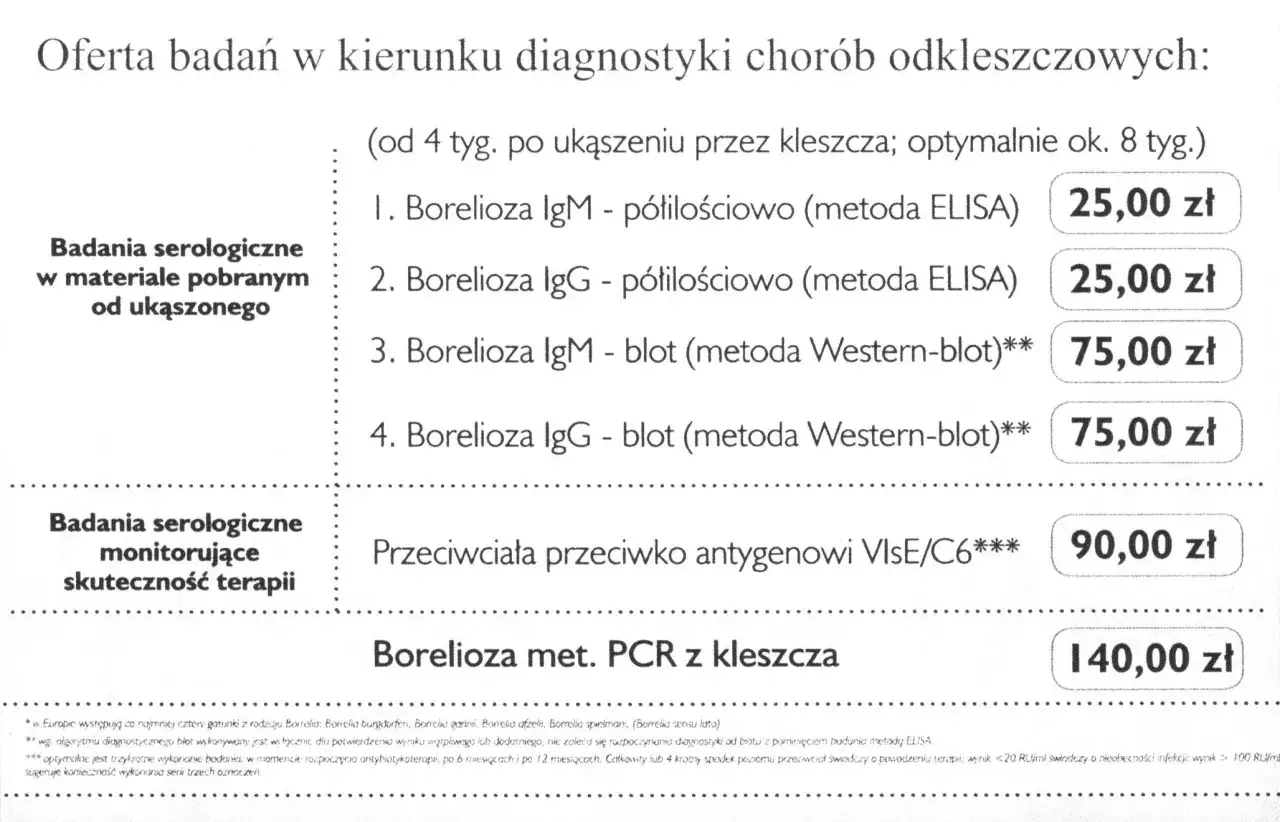 Ile kosztuje badanie na boreliozę? ELISA od 25 zł, Western-blot od 75 zł, PCR 140 zł.