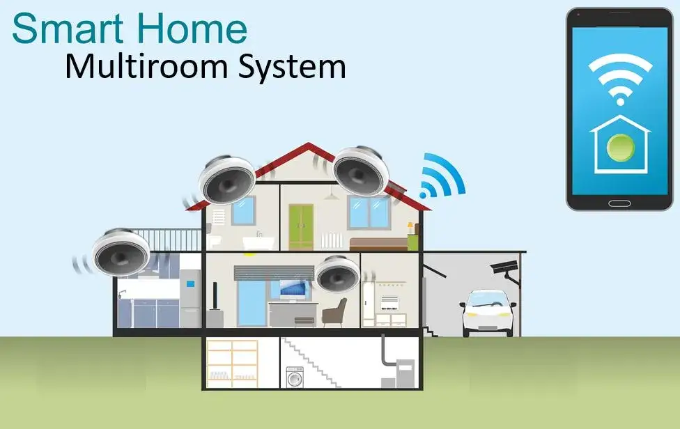Netzwerk-Lautsprecher Multiroom System