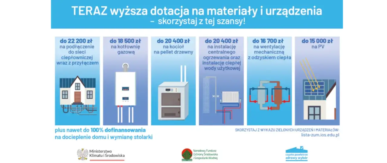 Dofinansowanie do pieca gazowego i innych ekologicznych rozwiązań grzewczych. Skorzystaj z wyższych dotacji na materiały i urządzenia!