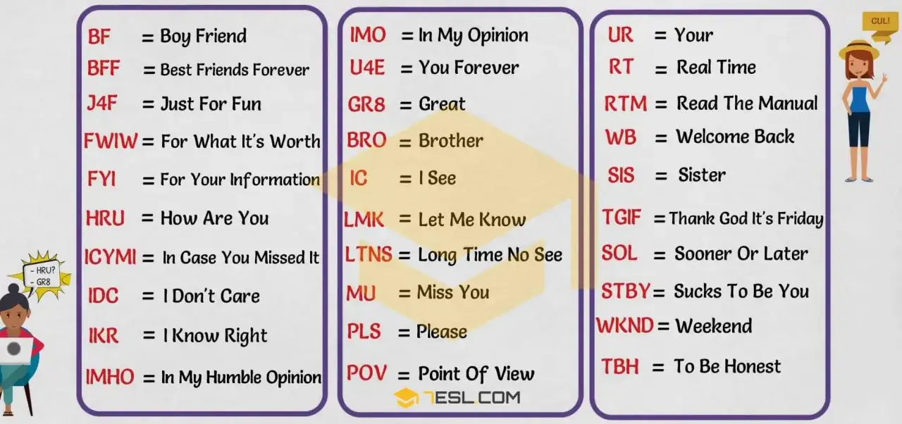 Lista de abreviaturas comunes en ingl&eacute;s: BF=Boy Friend, BFF=Best Friends Forever, J4F=Just For Fun, FWIW=For What It's Worth, FYI=For Your Information, HRU=How Are You, ICYMI=In Case You Missed It, IDC=I Don't Care, IKR=I Know Right, IMHO=In My Humble ...