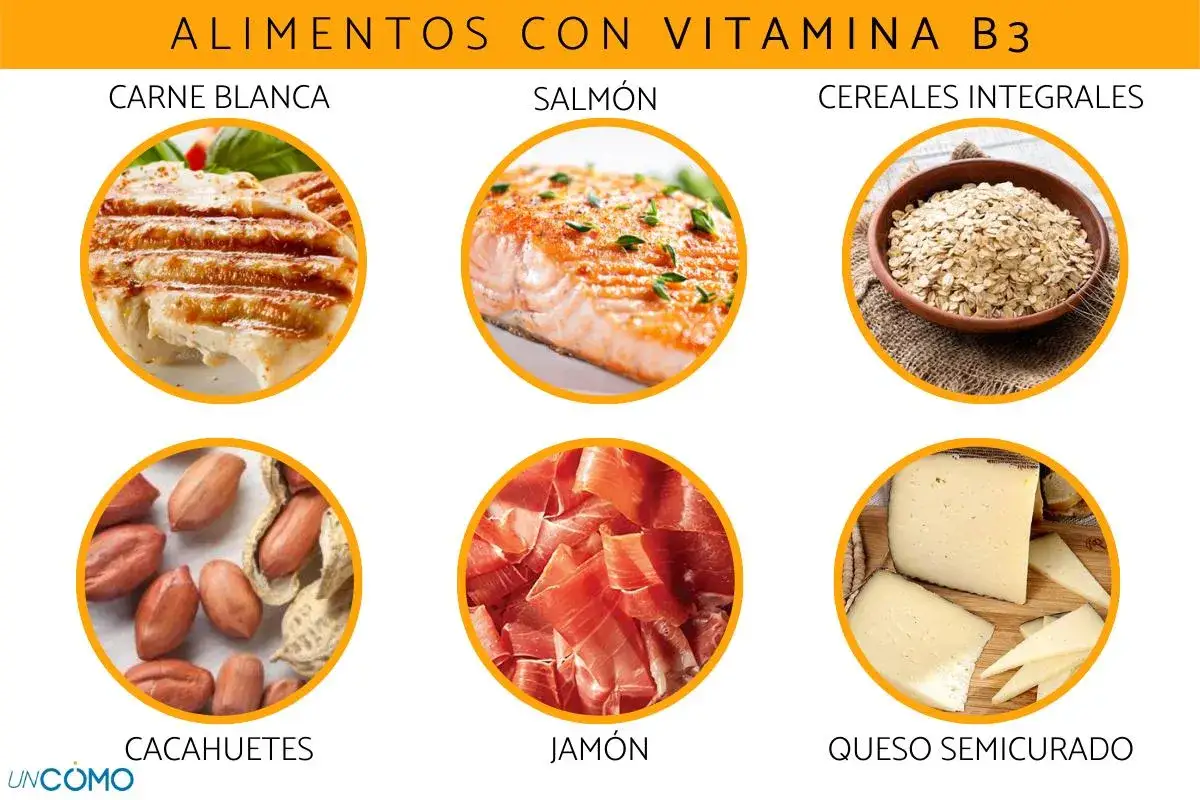 Alimentos con vitamina B3: carne blanca, salmón, cereales integrales, cacahuetes y queso semicurado. La vitamina B3 para que sirve es esencial para el metabolismo energético.
