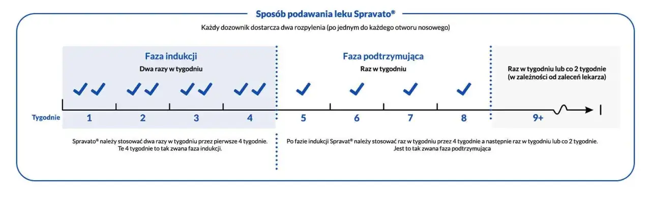 kalendarz leczenia depresji lękowej