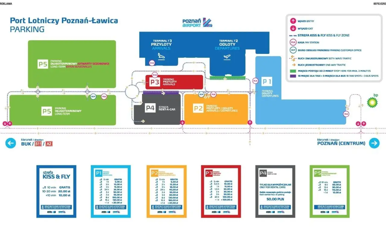 Mapa parkingów lotniska Poznań-Ławica: P1 (odloty), P2 (przyloty/odloty), P3 (przyloty), P4 (rent-a-car), P5 (długoterminowy).