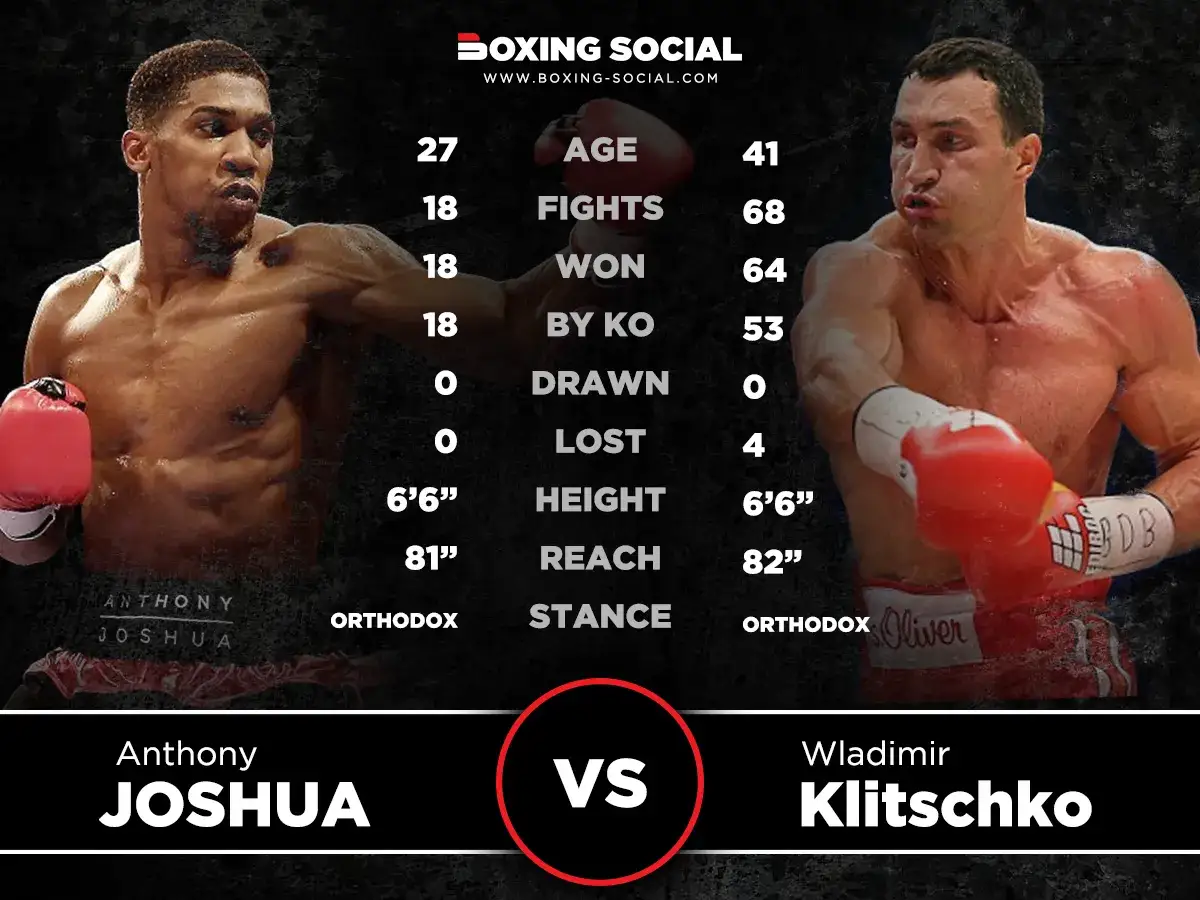 Wladimir Klitschko's impressive 82