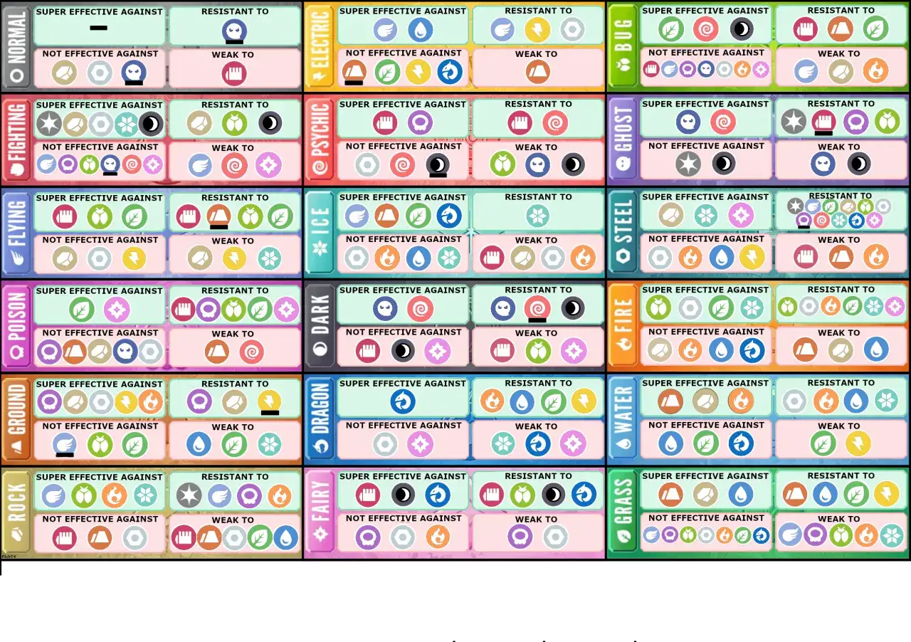 Tabla de tipos: muestra las fortalezas y debilidades de cada tipo de Pokémon.