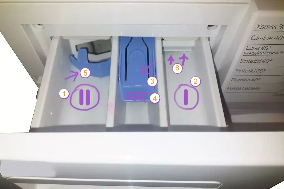 Cassetti lavatrice: 1 per ammorbidente, 2 per detersivo principale. Per sapere dove mettere Napisan, controlla il simbolo del detersivo principale.