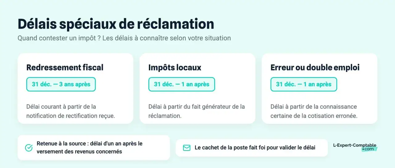 Tableau des d&eacute;lais sp&eacute;ciaux de r&eacute;clamation pour les imp&ocirc;ts : redressement fiscal (3 ans), imp&ocirc;ts locaux (1 an), erreur ou double emploi (1 an).
