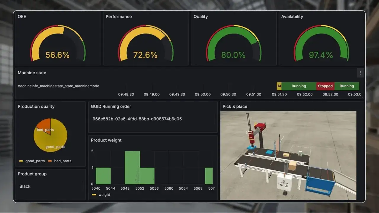 Industrial IoT use cases dashboard showing OEE, performance, quality, and availability metrics, alongside machine state and a pick & place simulation.