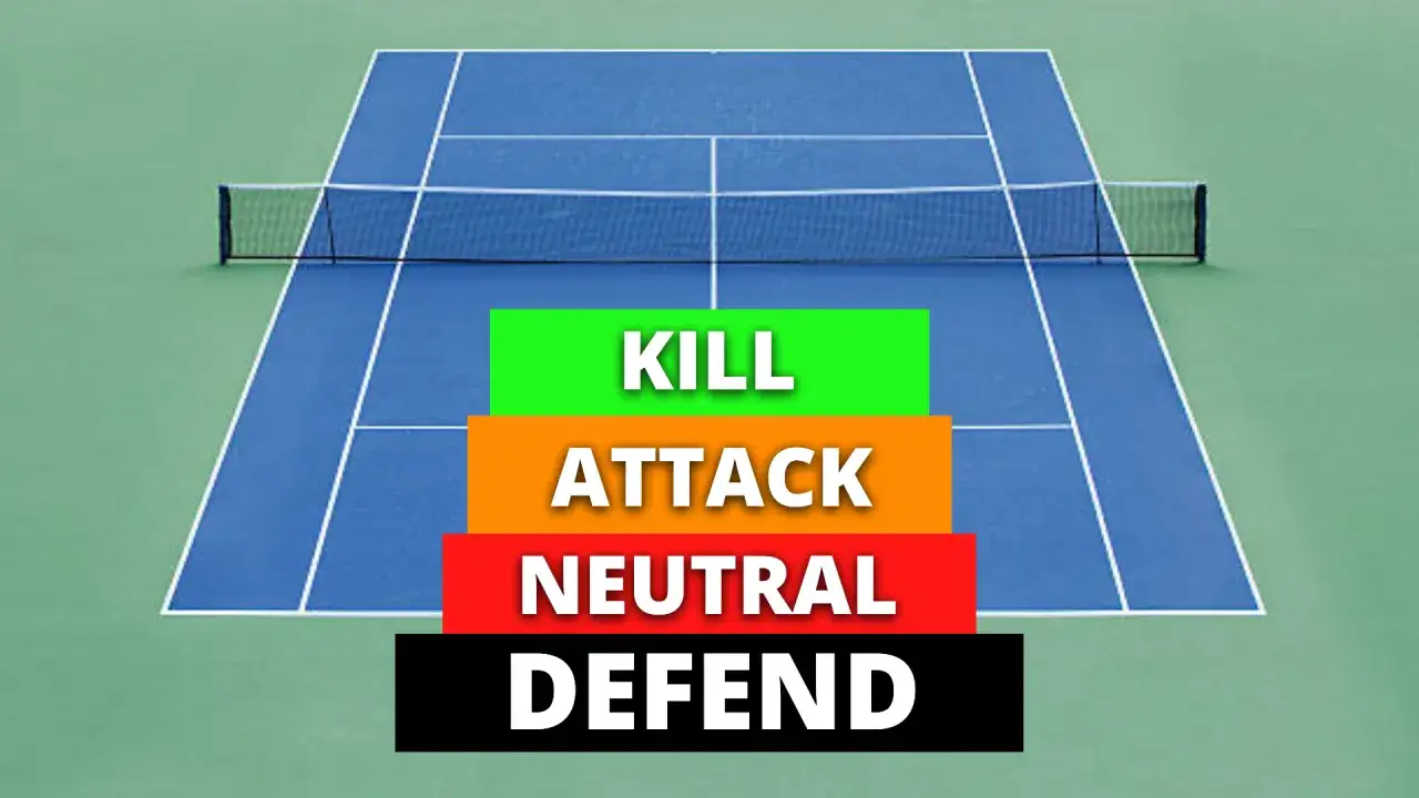 Tenis zasady: Kill, Attack, Neutral, Defend. Poziomy gry na korcie tenisowym.