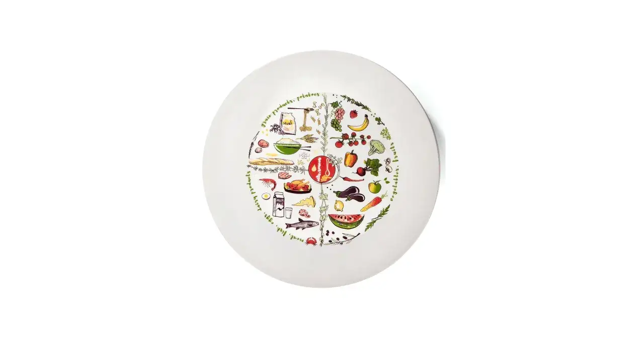 Tallrik med illustration av matcirkel som visar livsmedel f&ouml;r antiinflammatorisk kost: gr&ouml;nsaker, frukt, spannm&aring;l, fisk, k&ouml;tt, &auml;gg och mejeriprodukter.