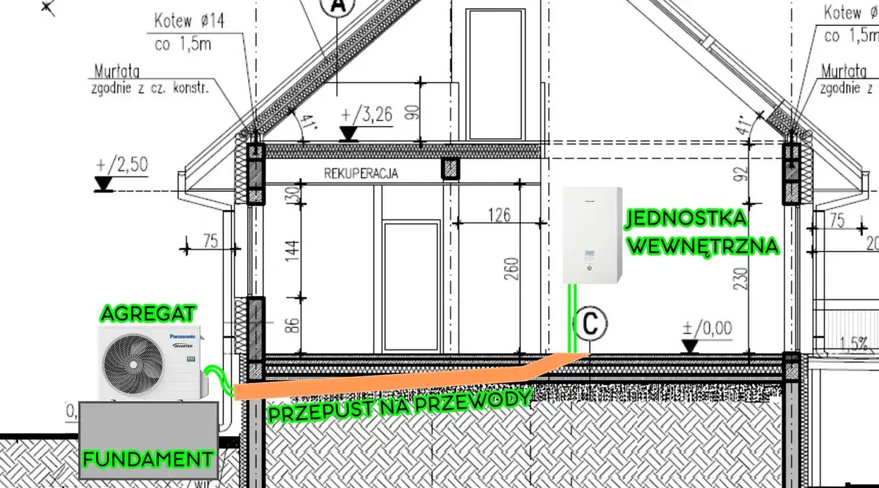 Schemat instalacji pompy ciepła: agregat zewnętrzny na fundamencie, jednostka wewnętrzna, rekuperacja. Wymiary pompy ciepła i jej elementów są widoczne na rysunku.