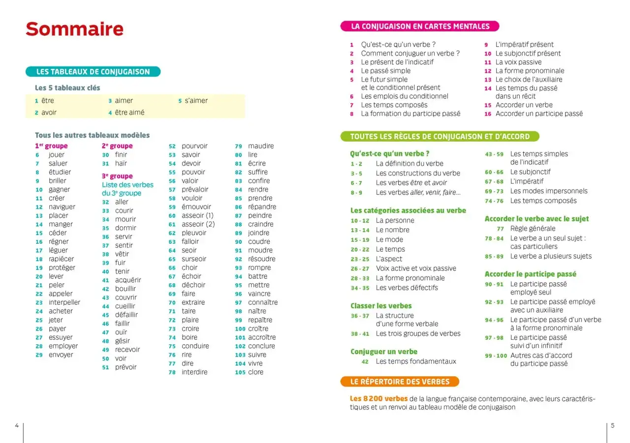 Table des matières :
