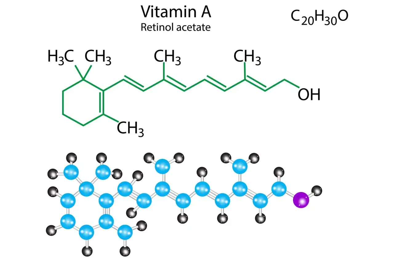 Estructura química de la Vitamina A, también conocida como acetato de retinilo. Muestra la fórmula molecular C20H30O y dos representaciones: una lineal y otra tridimensional.