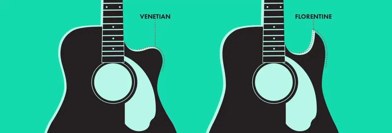 Deux guitares acoustiques, une avec une d&eacute;coupe v&eacute;nitienne et l'autre avec une d&eacute;coupe florentine, illustrent les diff&eacute;rences de forme.