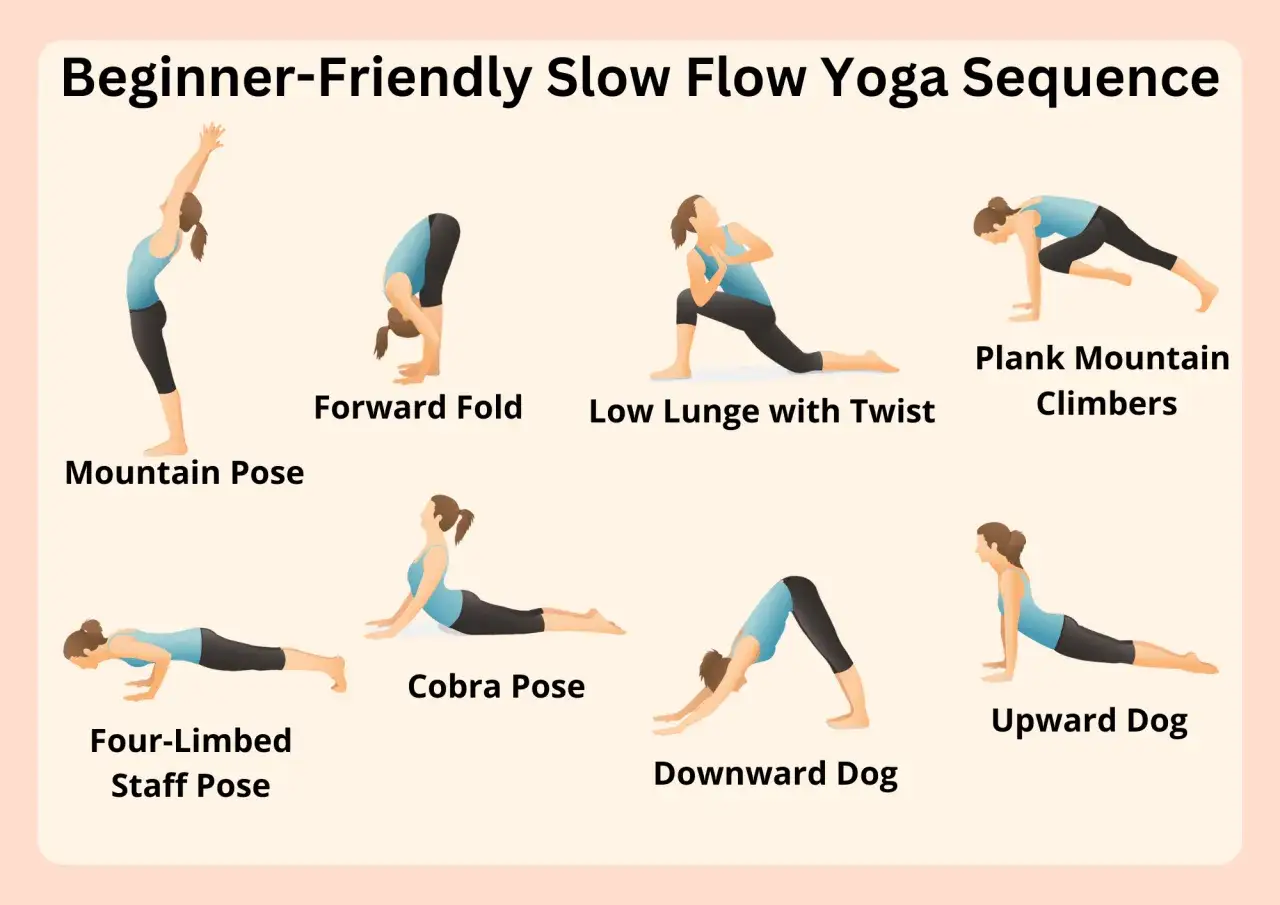Sequenza di yoga per principianti: dalla posa della montagna al cane a testa in giù, con posizioni come il piegamento in avanti e la cobra.